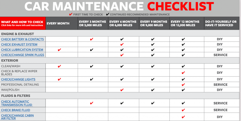 13+ FREE Vehicle Maintenance Log Templates [Excel, Word, PDF
